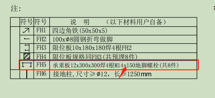 地脚螺栓