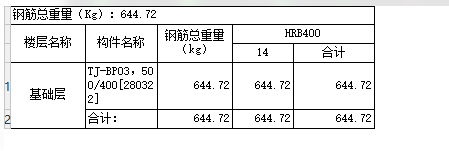 查看工程量