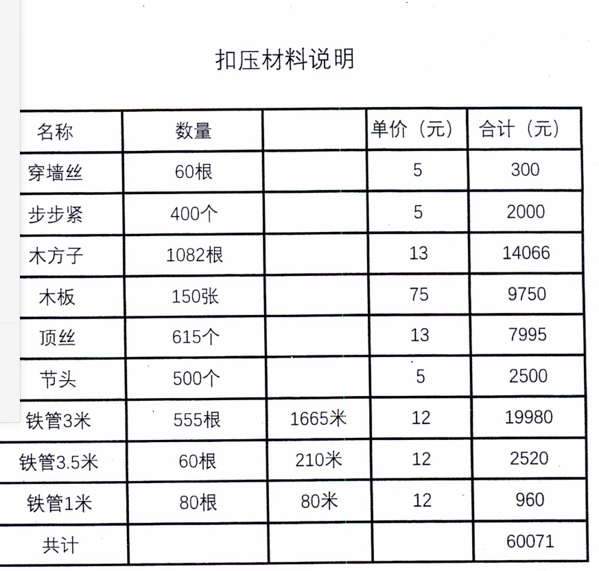 支模