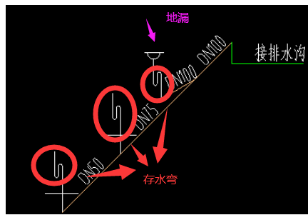 排水原理