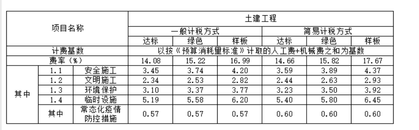费率