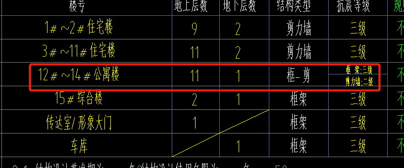 抗震等级