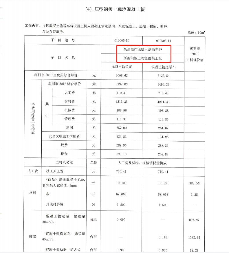 现浇混凝土