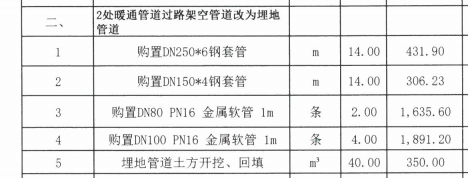 套清单