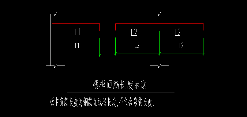 负筋