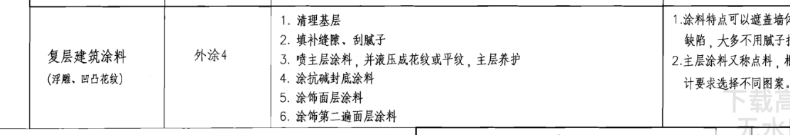外墙涂