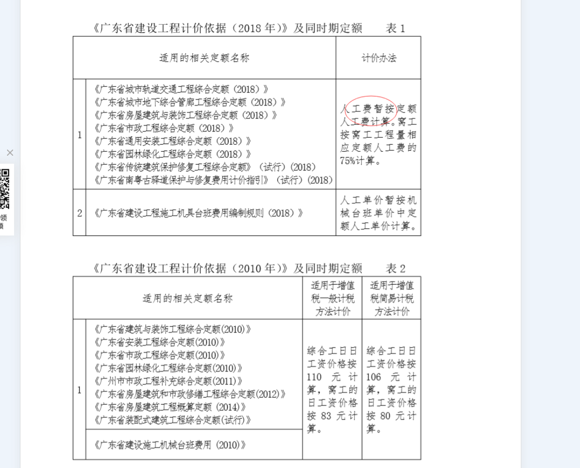 工日