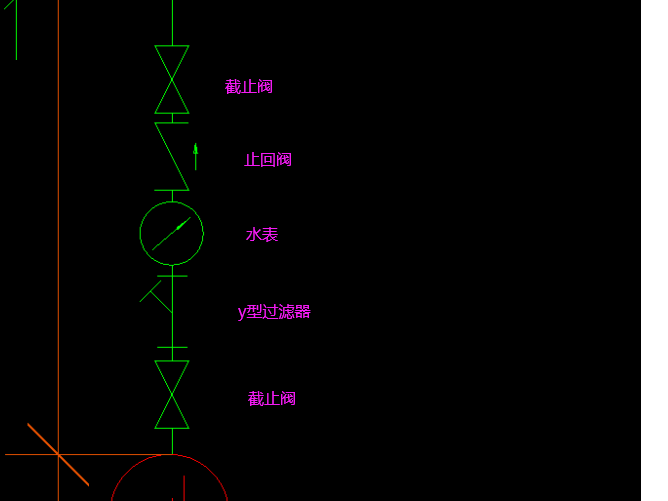 什么阀门