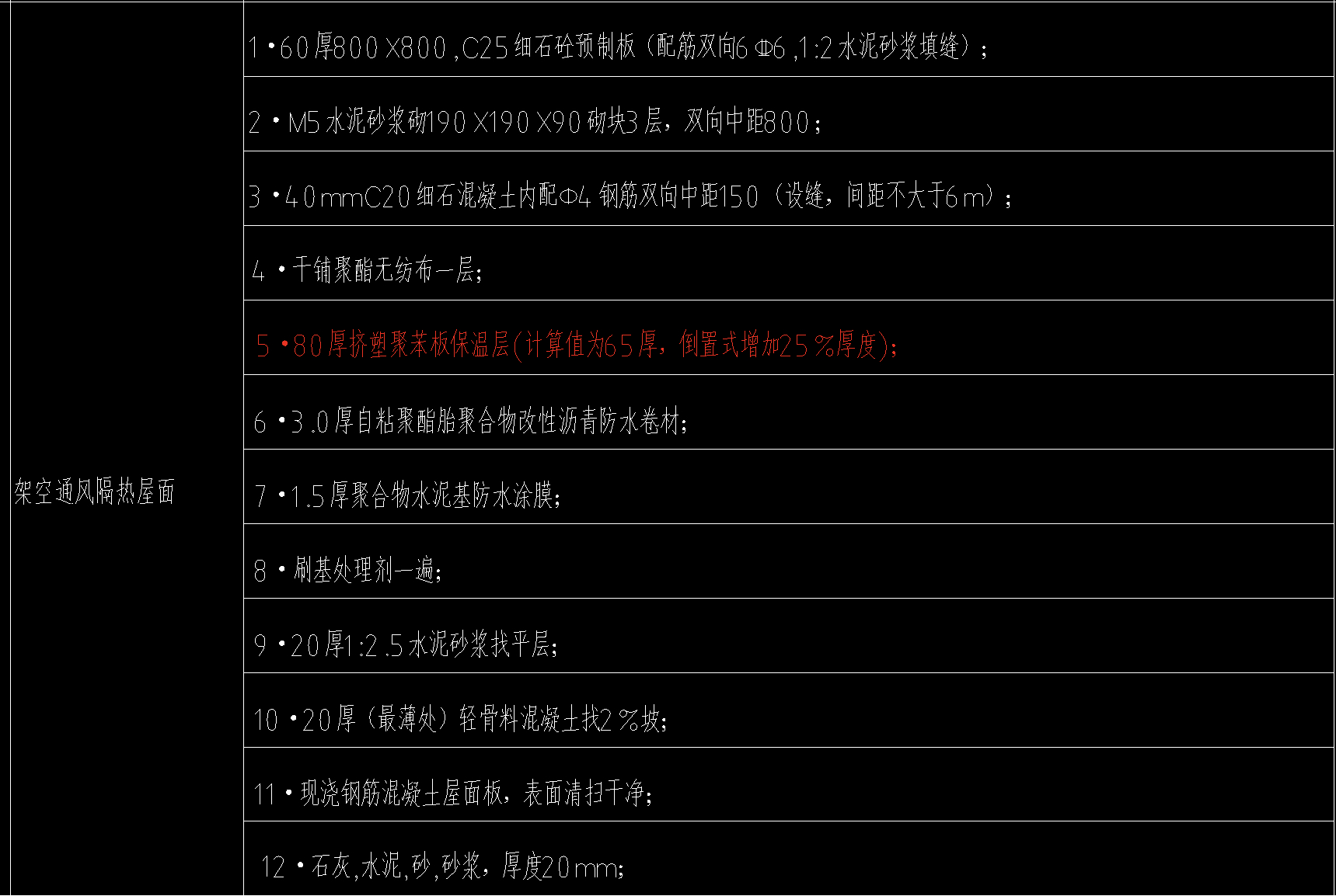 套清單