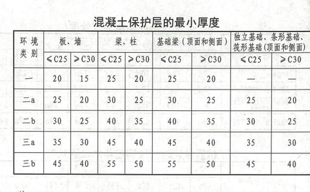 构造柱