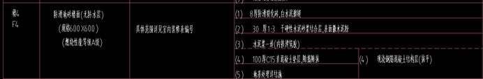 基础厚度