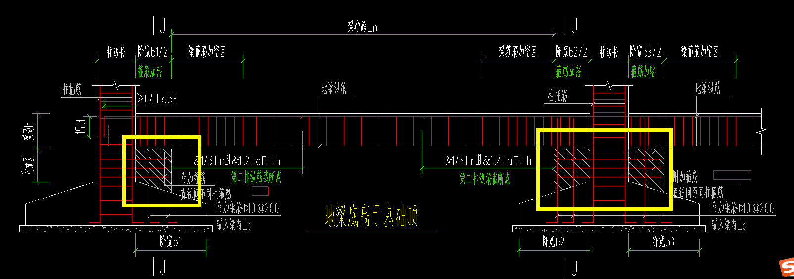 独基