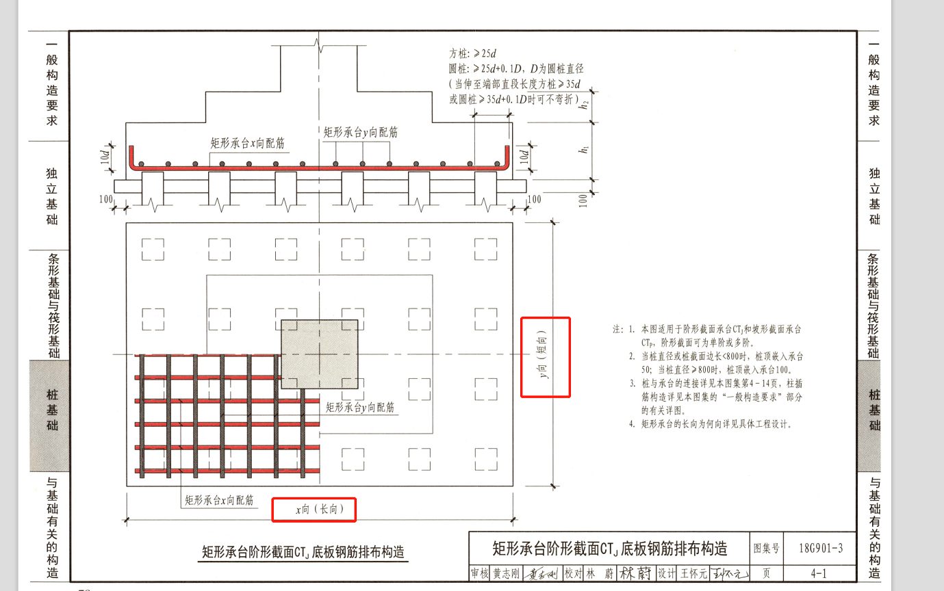 钢筋排布