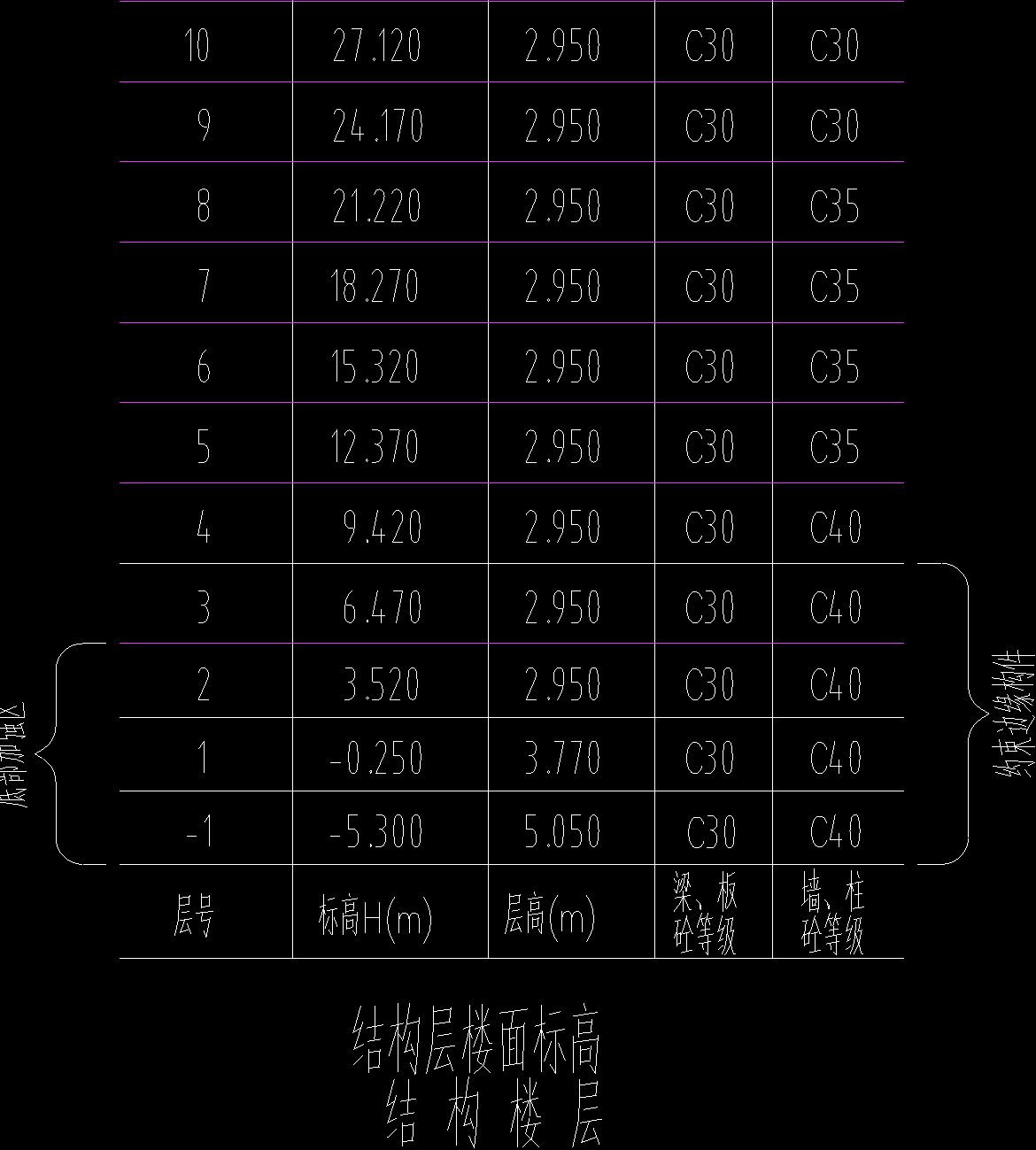 板标高