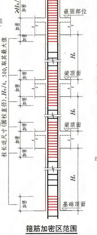 手算