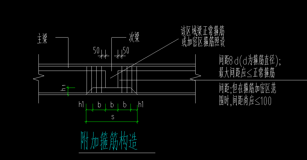 附加箍筋