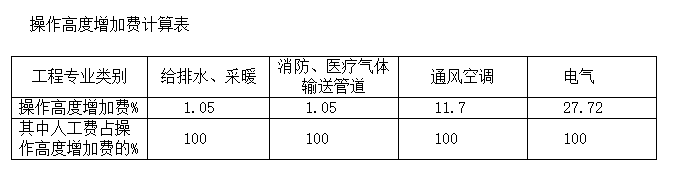 操作高度增加费