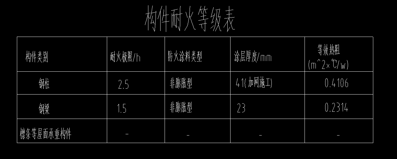 钢结构刷防火涂料