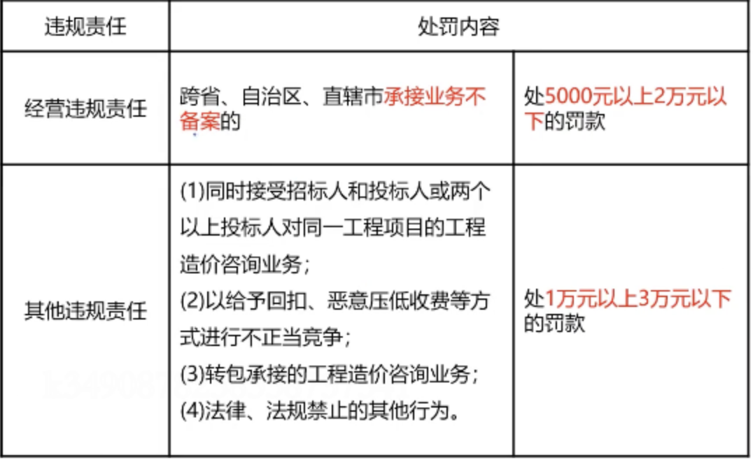 怎样高效学习高中知识 1683184934751055204.png