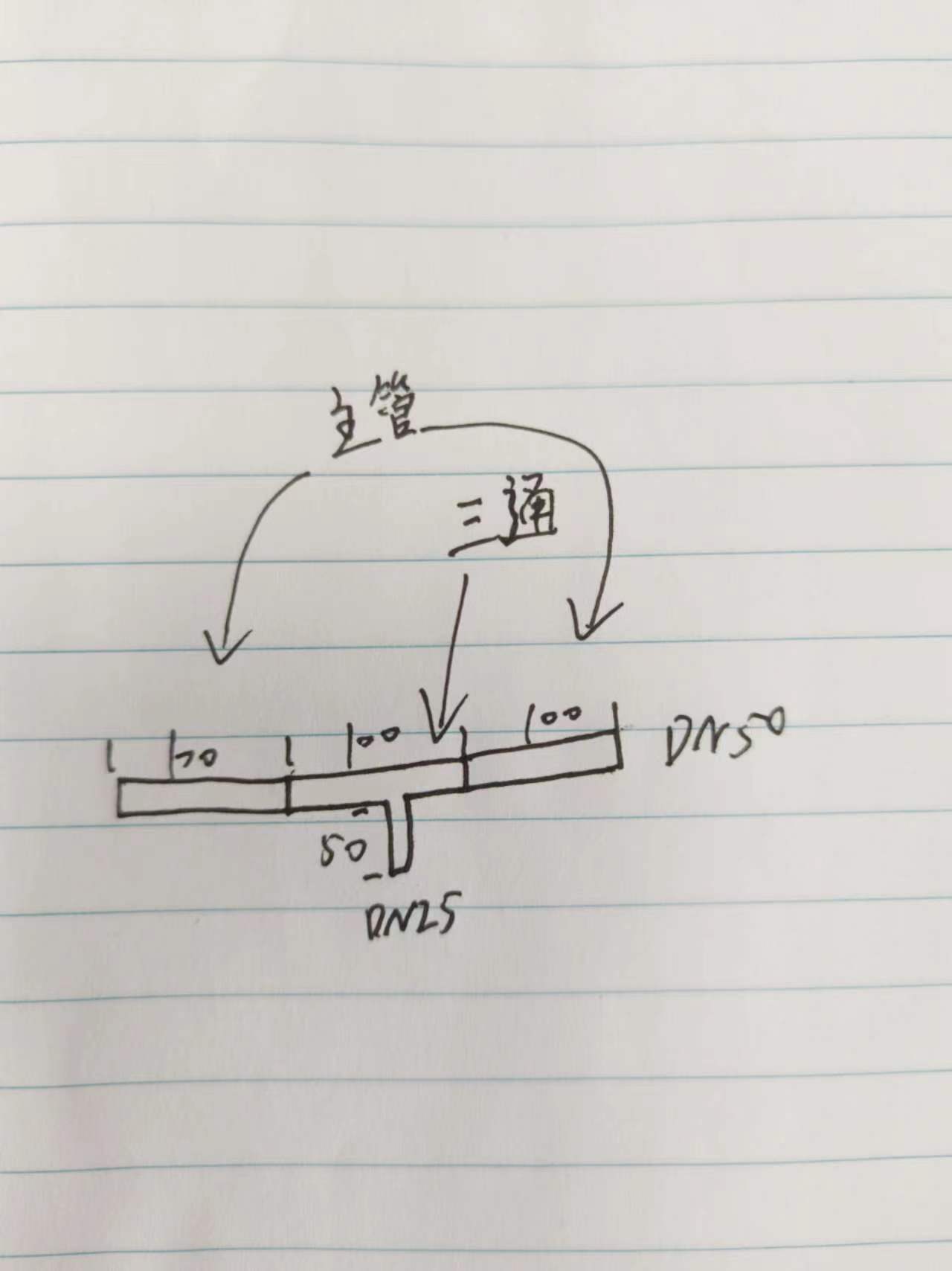 管道工程量