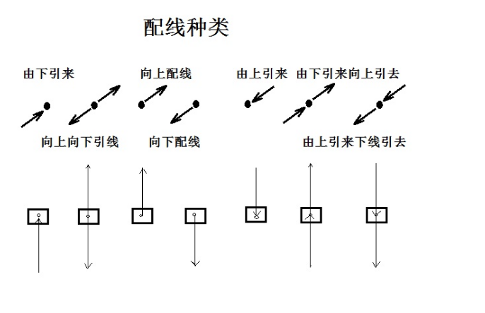 建筑行业快速问答平台-答疑解惑