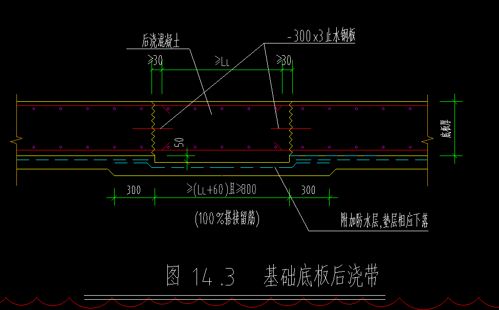 后浇带