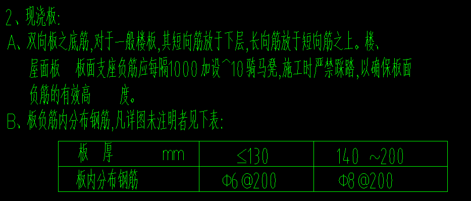 編輯鋼筋