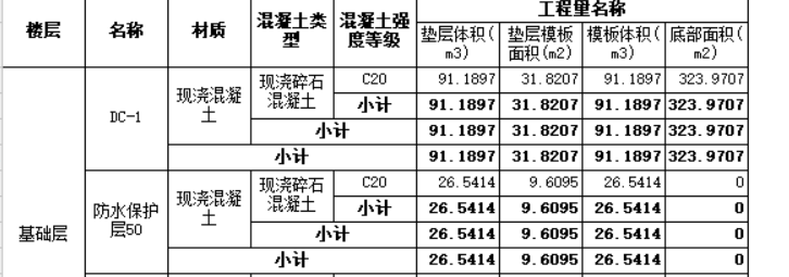 保护层