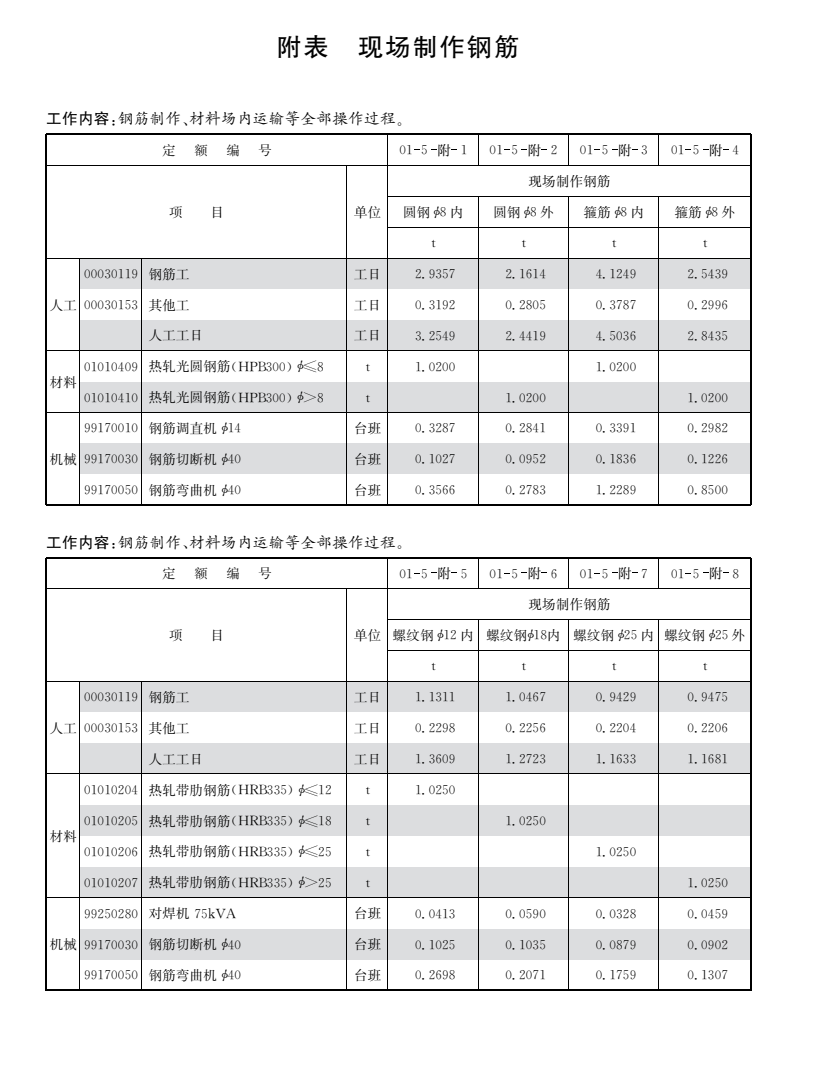 定额是