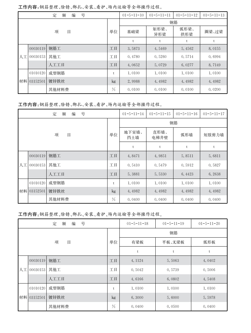 定额说明