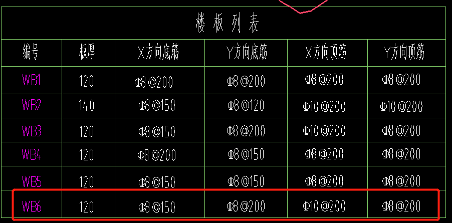 马凳筋
