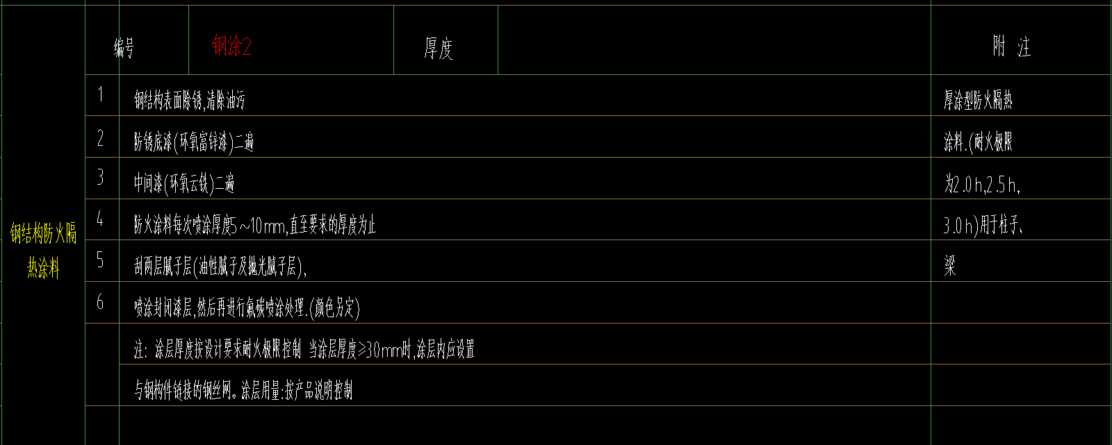 定额