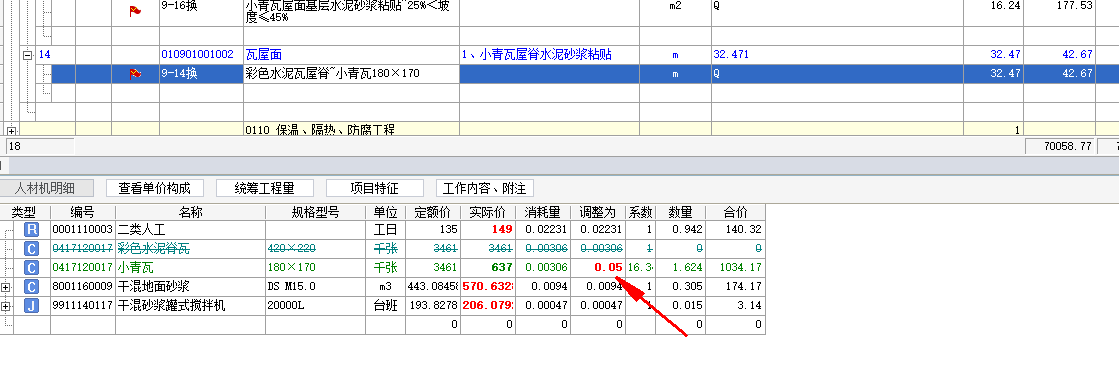 消耗量