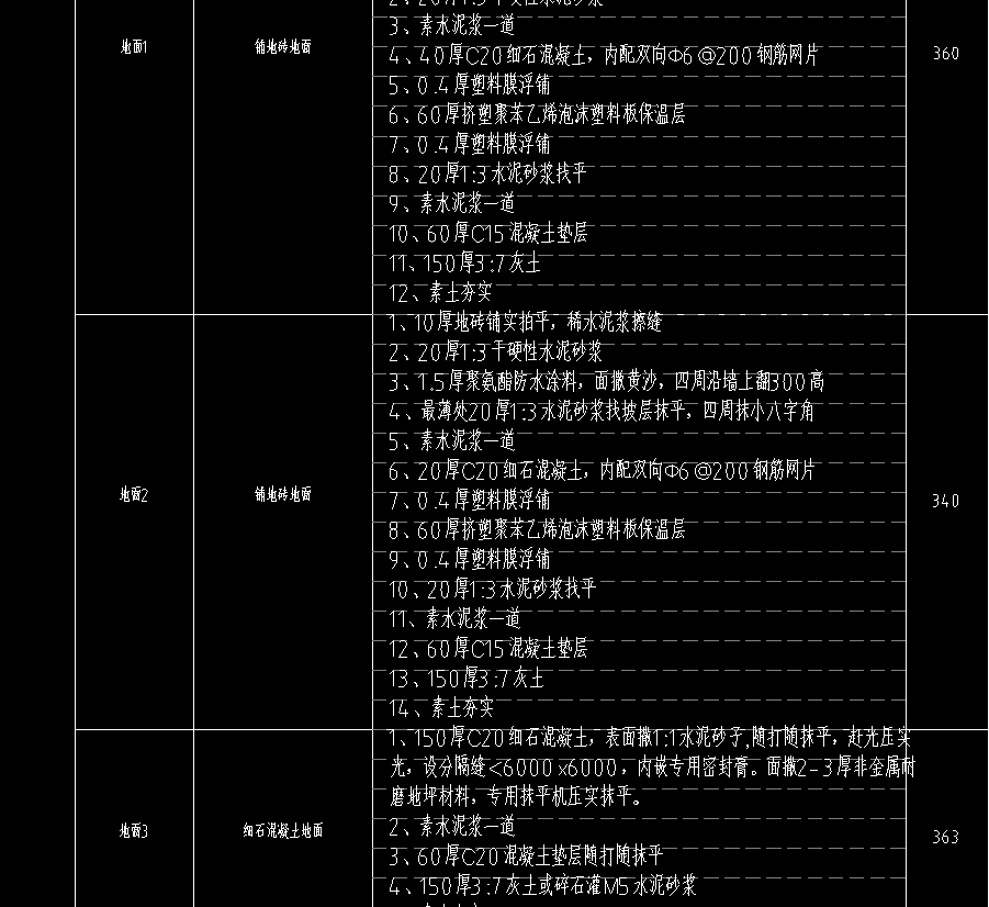 定额