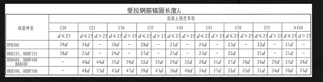 广联达服务新干线