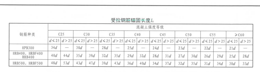 上海市