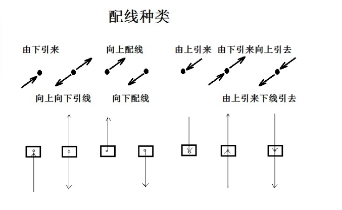 箭头是什么