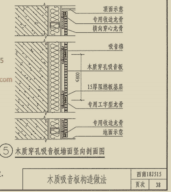 套什么定额