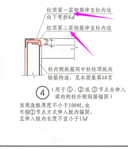 柱顶