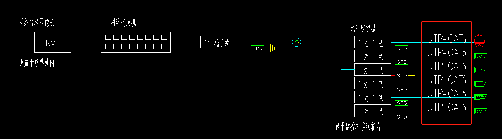 双绞线缆测试