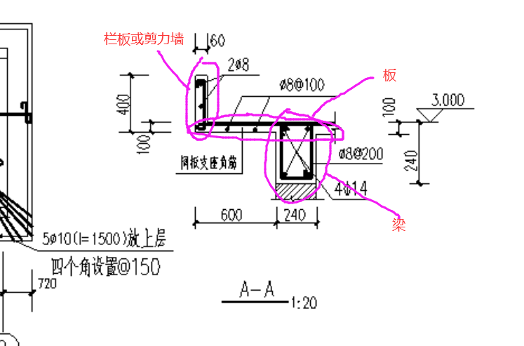 手算