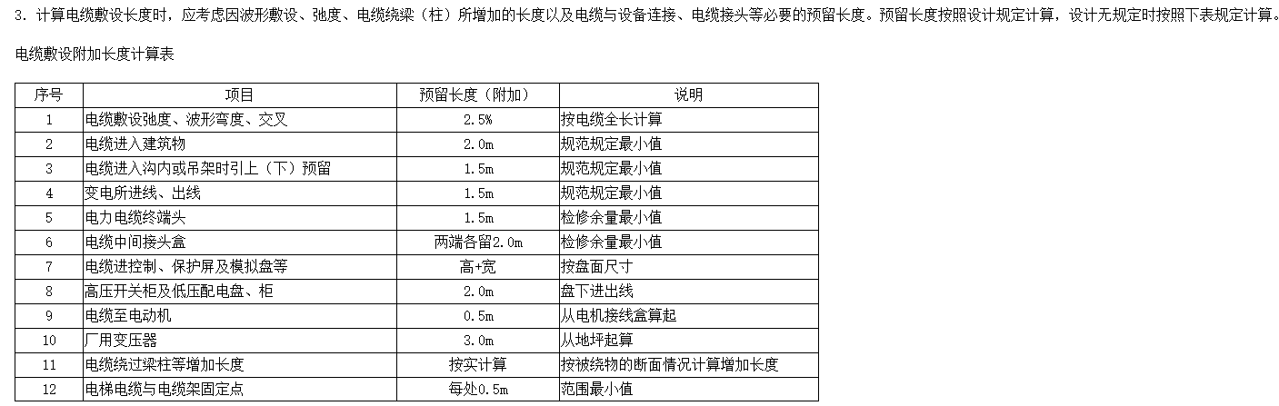 预留长度