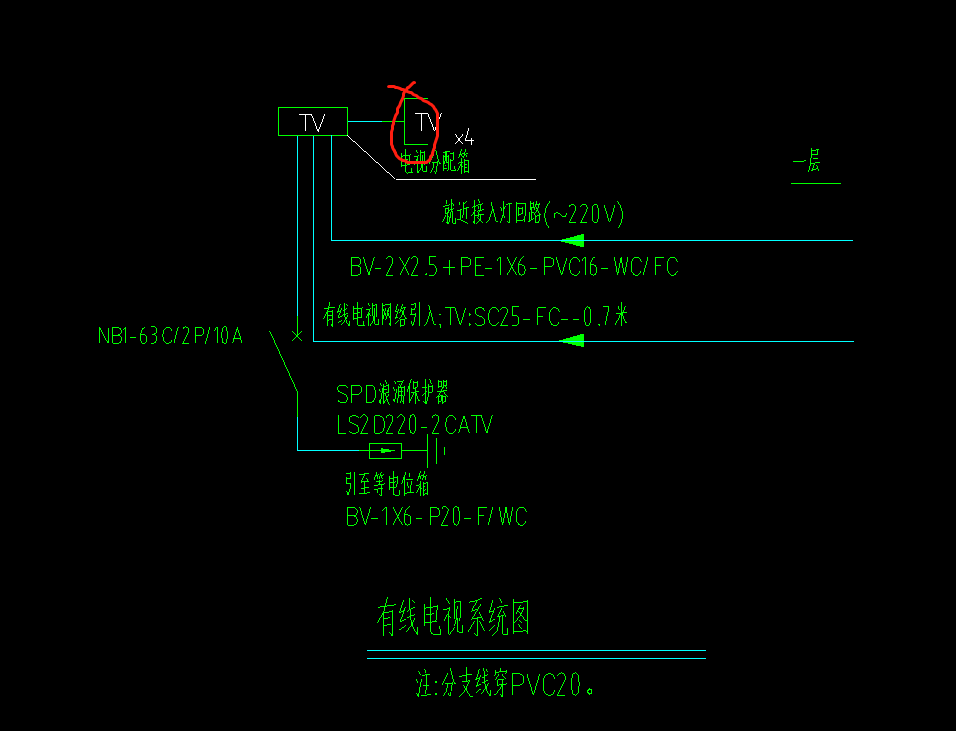 规格是什么