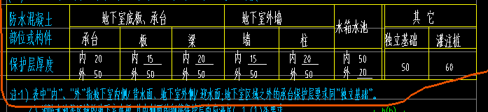 保护层