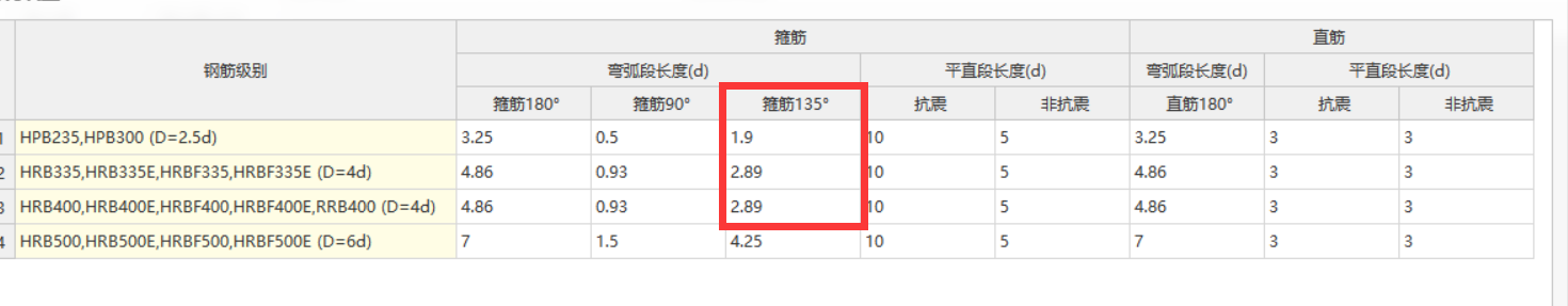 平直段