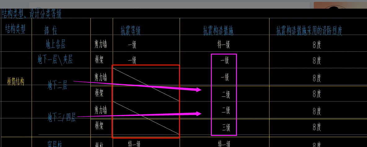 所有构件
