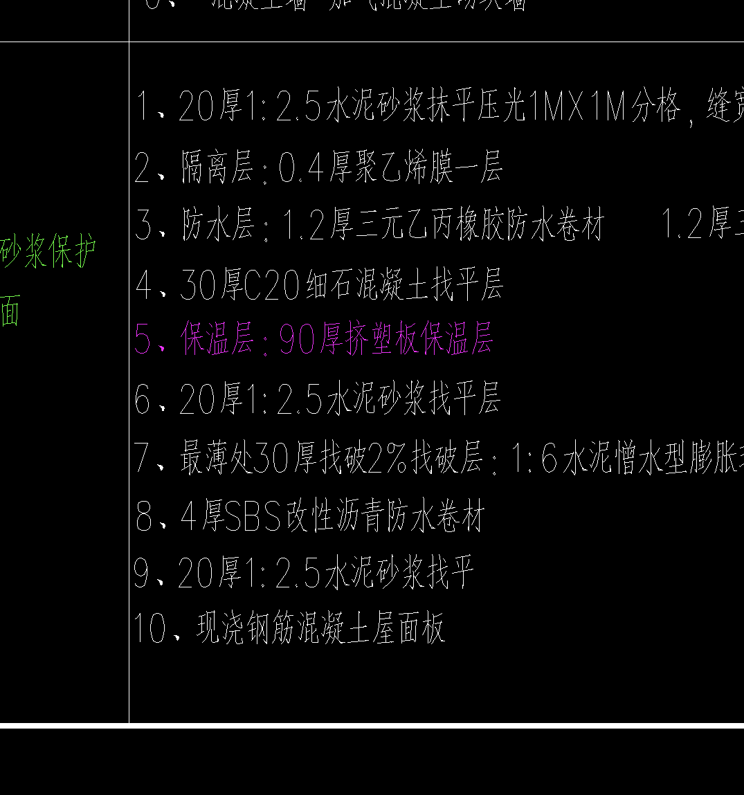 项目特征