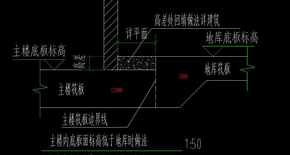 设置边坡