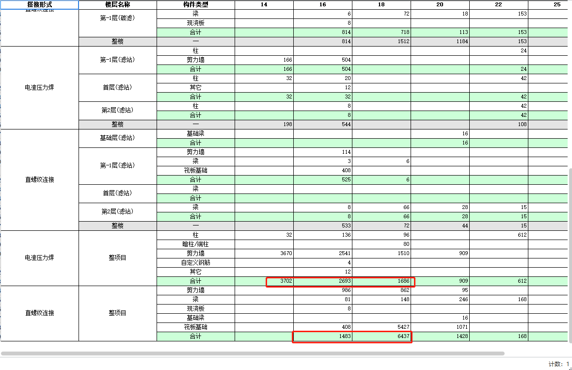 压力焊