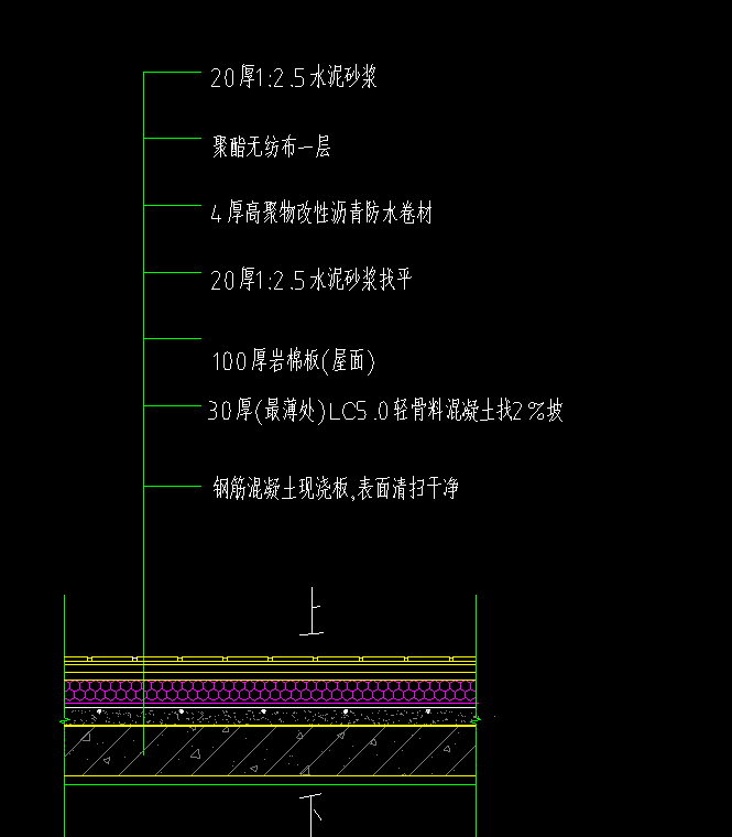 套清单